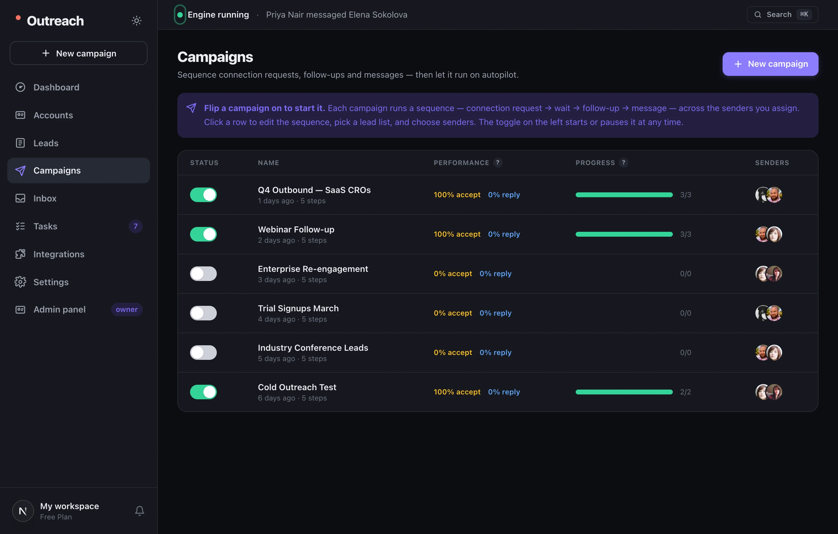 TopClozer — Campaigns