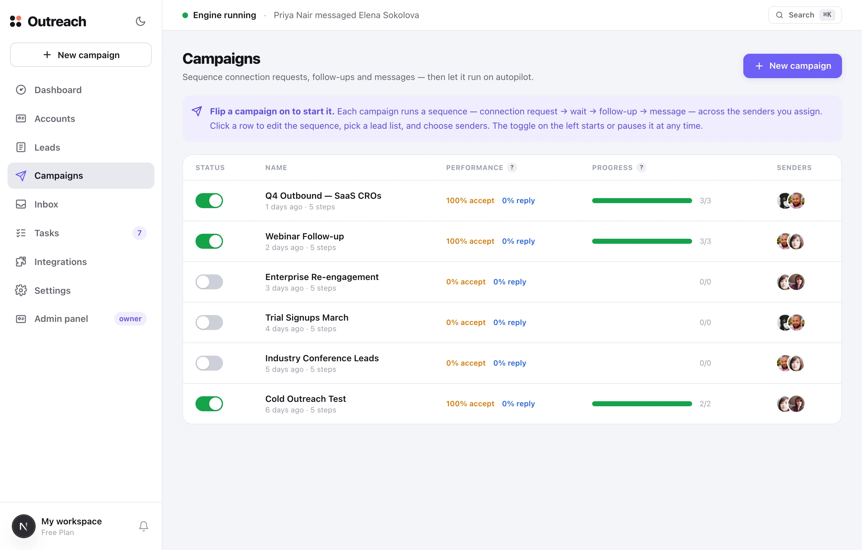 TopClozer — Campaigns