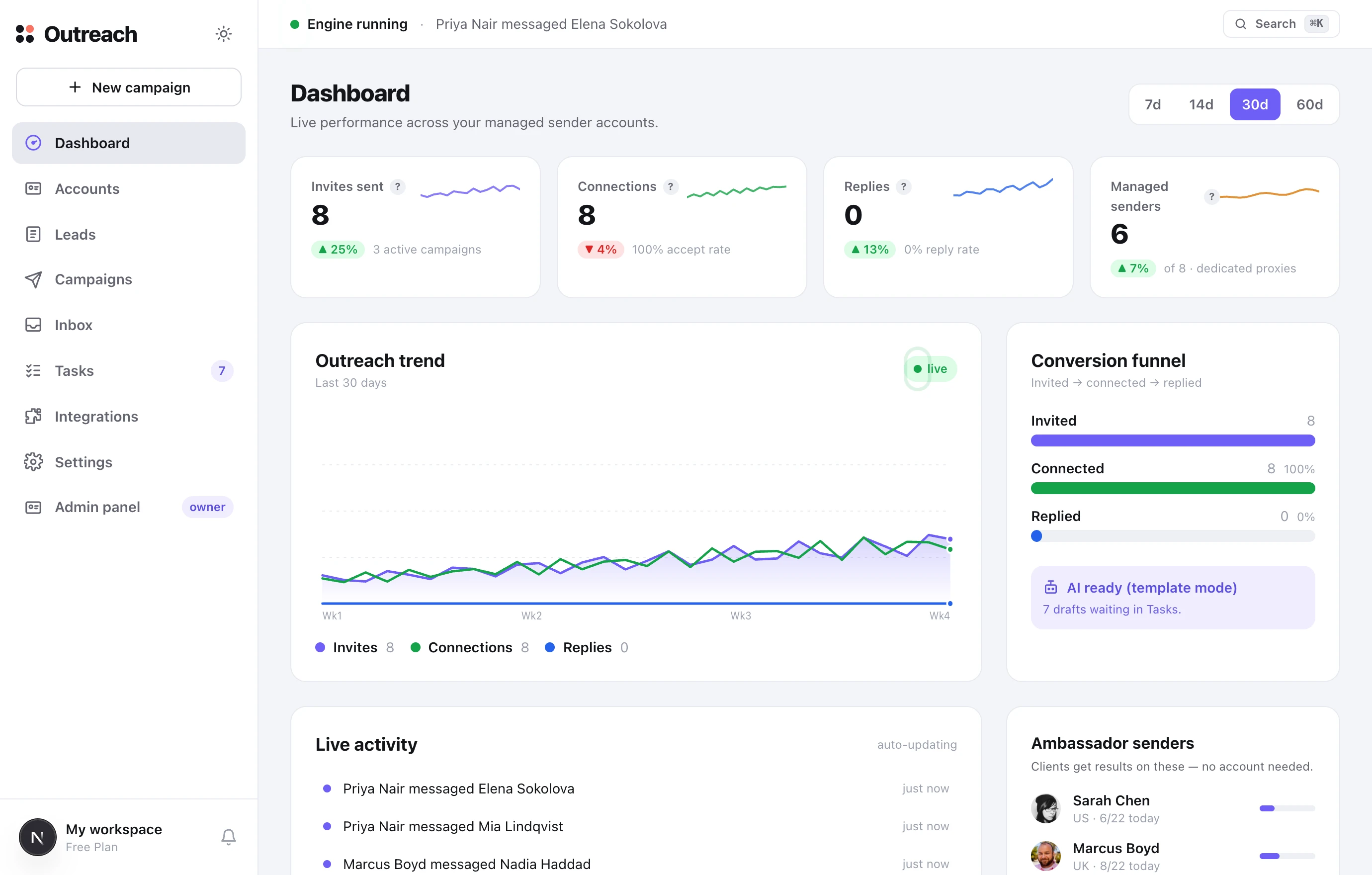 TopClozer — Dashboard